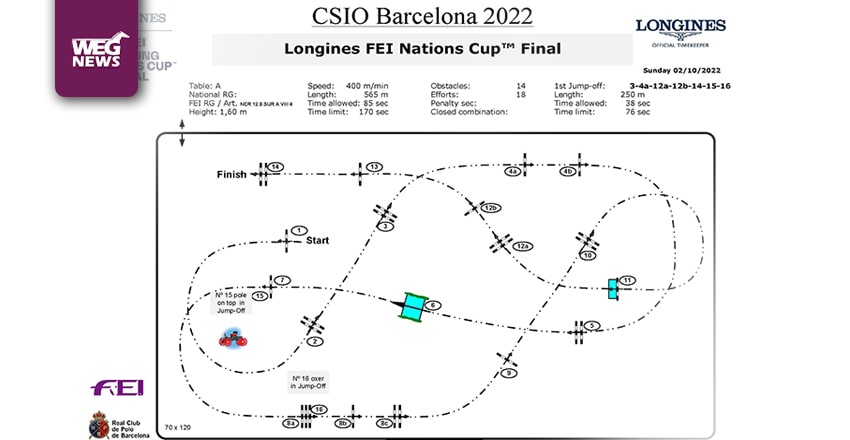 Plan parkuru Finał Longines FEI Jumping Nations Cup w Barcelonie.